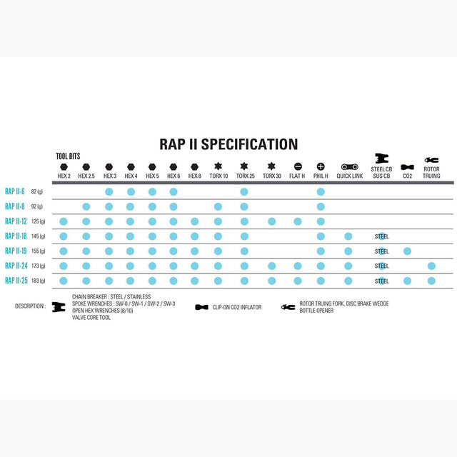 Lezyne Rap II 18 - אולר כלים
