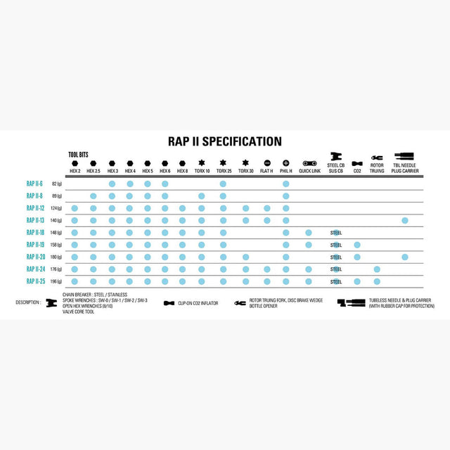 Lezyne Rap II 13 Tubless - אולר כלים