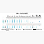 Lezyne Rap II 13 Tubless - אולר כלים