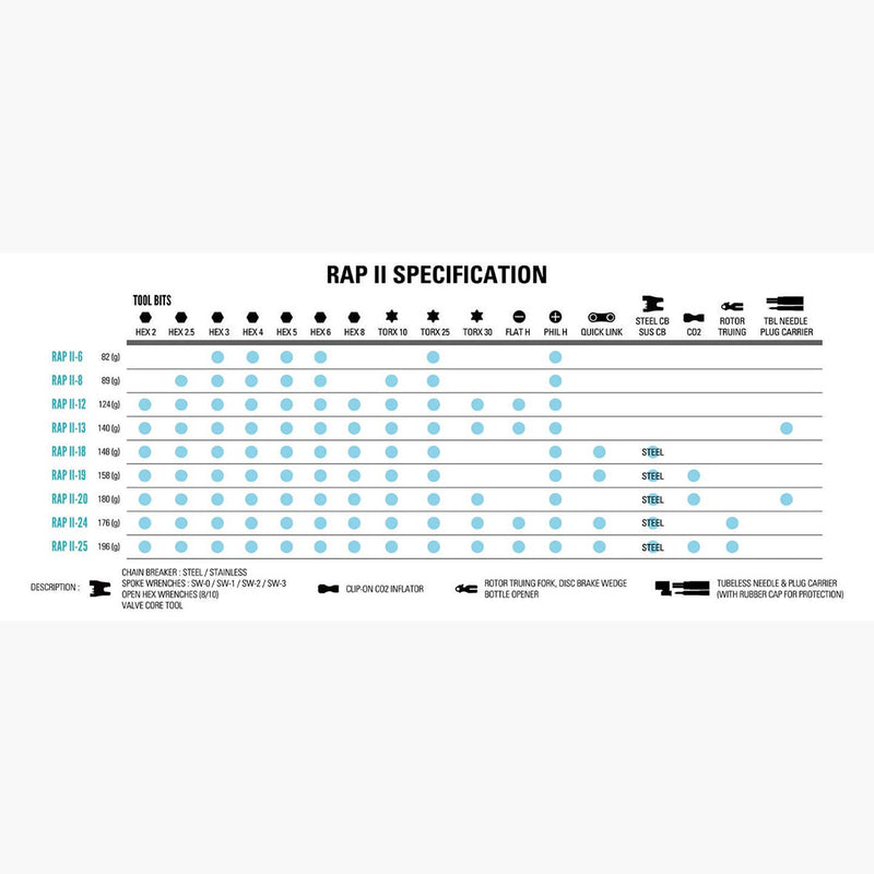 Lezyne Rap II 13 Tubless - אולר כלים