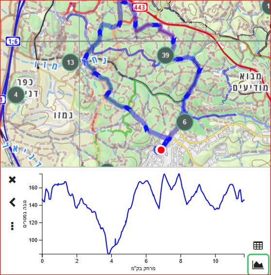 תמונה מהמסלול