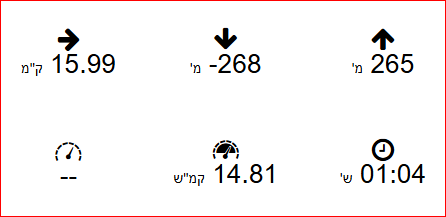 תמונה מהמסלול