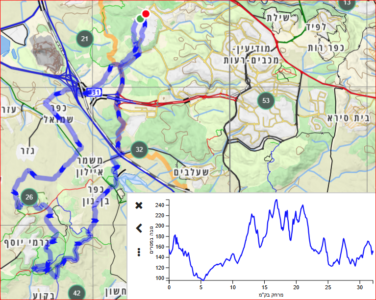 תמונה מהמסלול