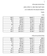 BikePacking - חולצות רכיבה קצרה גברים